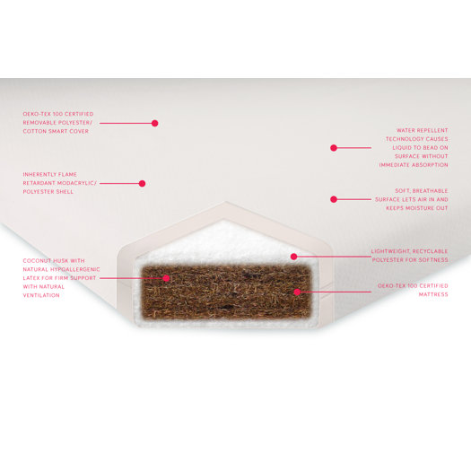 babyletto Pure Core 5" NonToxic Crib Mattress with Smart Cover AllModern