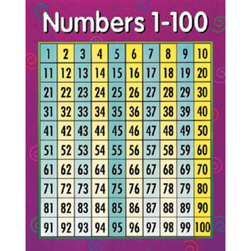 Numbers 1-100 Chart | Wayfair