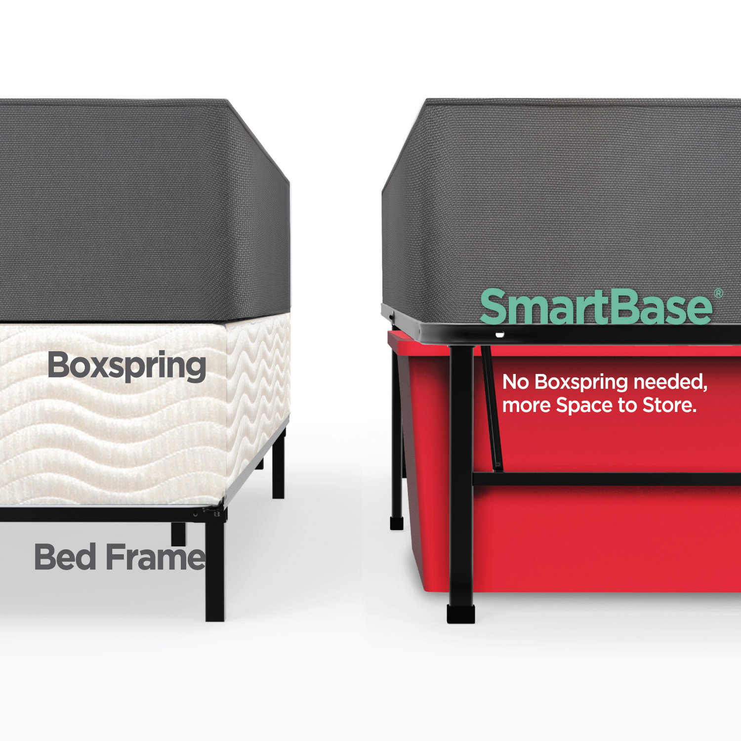 OrthoTherapy Easy to Assemble Smartbase Bed Frame & Reviews Wayfair