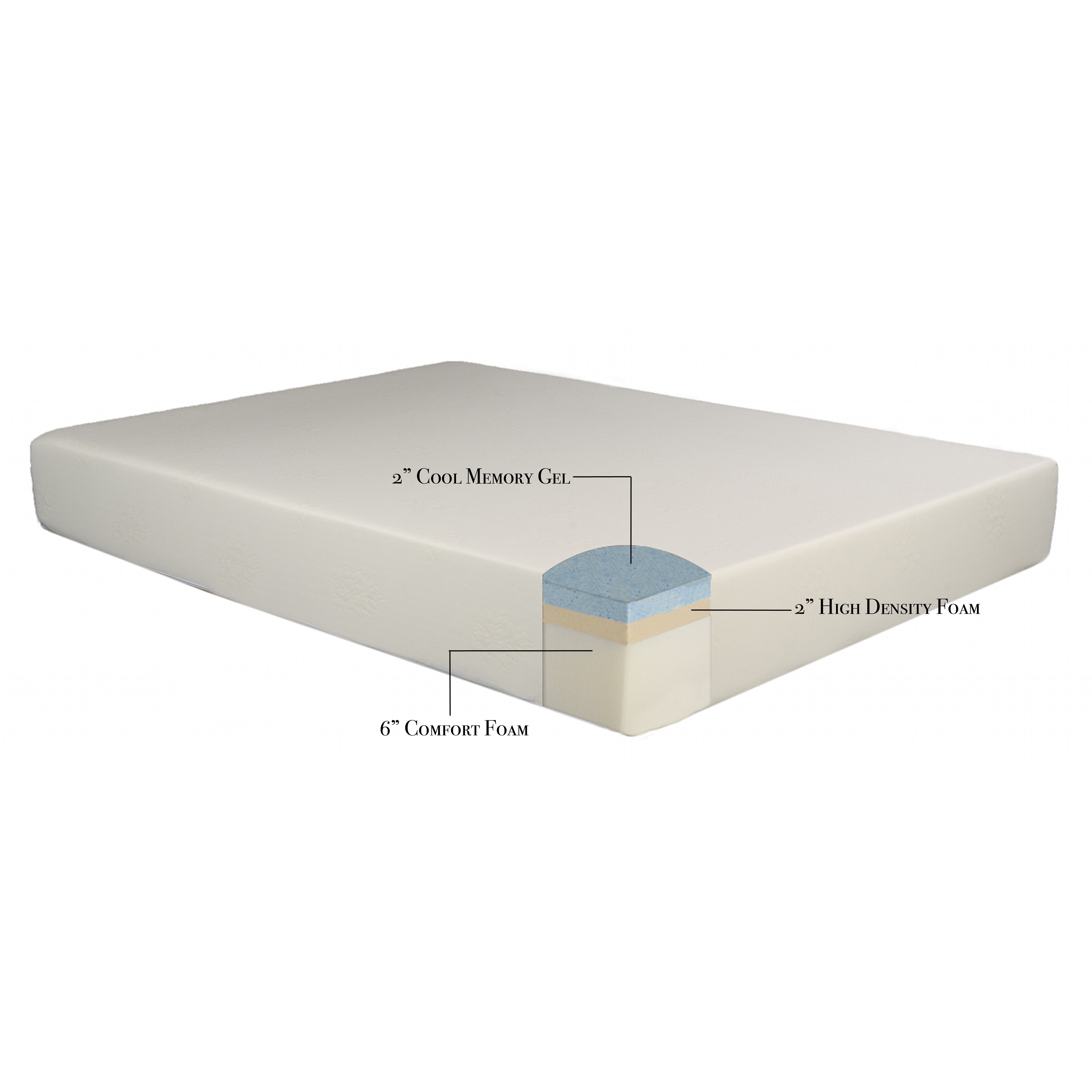 10" Gel Memory Foam Mattress | Wayfair