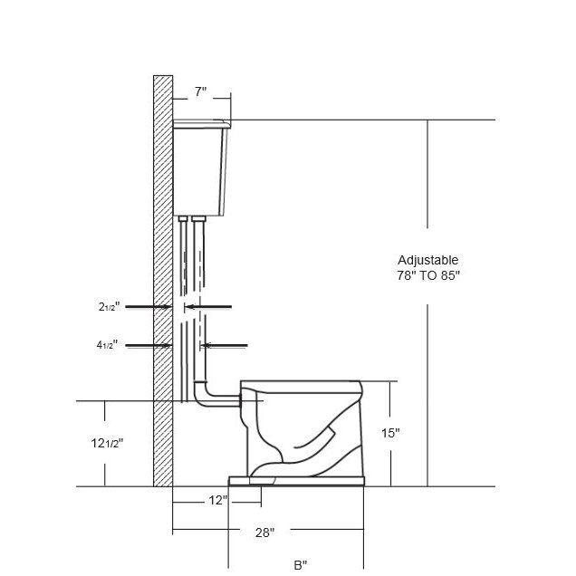 English Turn Round Pull Chain Toilet Wayfair